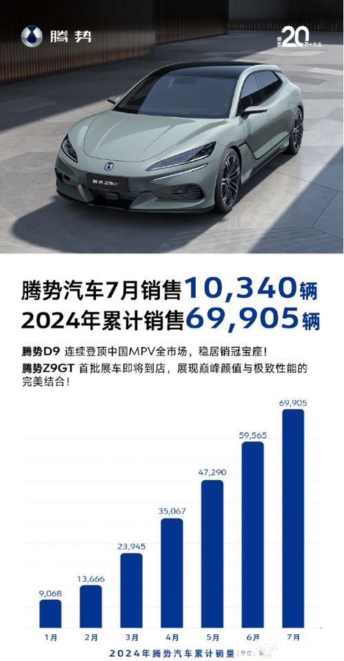 騰勢汽車銷售挑戰 前7個月不足7萬輛，女副總龍梅如何看待目標與現實差距