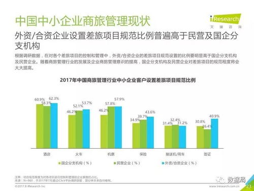 中小企業(yè)商旅管理行業(yè)探析 基于艾瑞咨詢2017年數(shù)據(jù)的洞察與建議