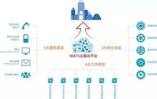 臺(tái)州市召開“五心服務(wù)五幫助企”服務(wù)企業(yè)長(zhǎng)效機(jī)制新聞發(fā)布會(huì)，助力中小企業(yè)咨詢升級(jí)