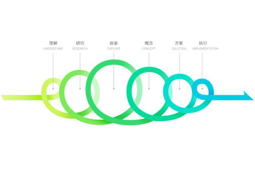 精致生活 廣州工藝品與母嬰用品外觀設(shè)計(jì)咨詢新指南